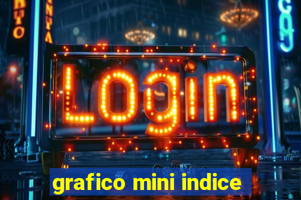 grafico mini indice